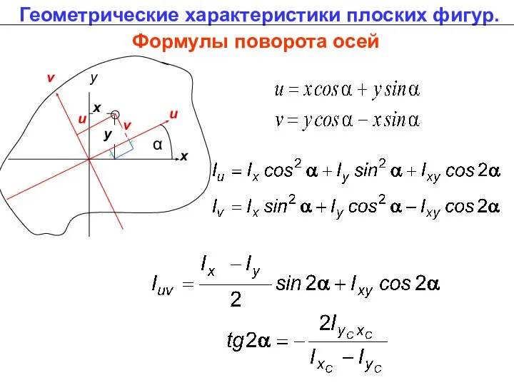 Формулы поворота осей Геометрические характеристики плоских фигур.