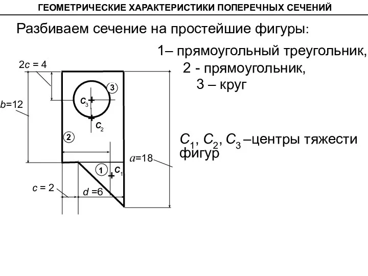 ГЕОМЕТРИЧЕСКИЕ ХАРАКТЕРИСТИКИ ПОПЕРЕЧНЫХ СЕЧЕНИЙ 3 – круг С1, С2, С3 –центры