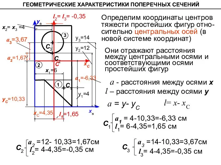 а2=1,67 ГЕОМЕТРИЧЕСКИЕ ХАРАКТЕРИСТИКИ ПОПЕРЕЧНЫХ СЕЧЕНИЙ C1 C3 C2 xв ув x1=6