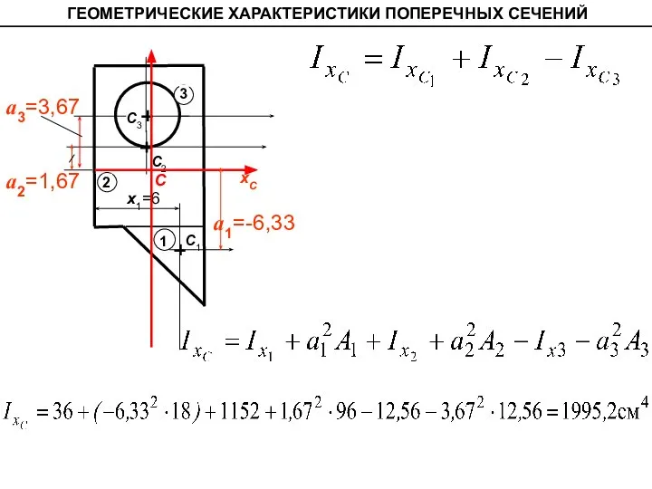 ГЕОМЕТРИЧЕСКИЕ ХАРАКТЕРИСТИКИ ПОПЕРЕЧНЫХ СЕЧЕНИЙ C1 C3 C2 x1=6 С xС а1=-6,33 а2=1,67 а3=3,67