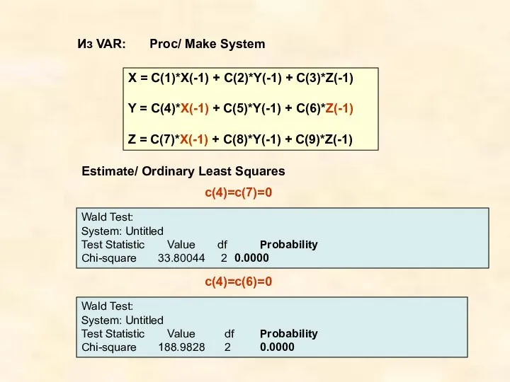 Proc/ Make System Из VAR: X = C(1)*X(-1) + C(2)*Y(-1) +