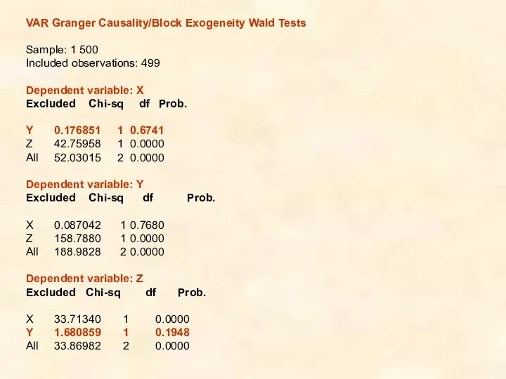 VAR Granger Causality/Block Exogeneity Wald Tests Sample: 1 500 Included observations: