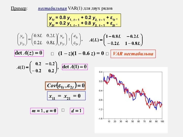 Пример: нестабильная VAR(1) для двух рядов y1t = 0.8 y1, t