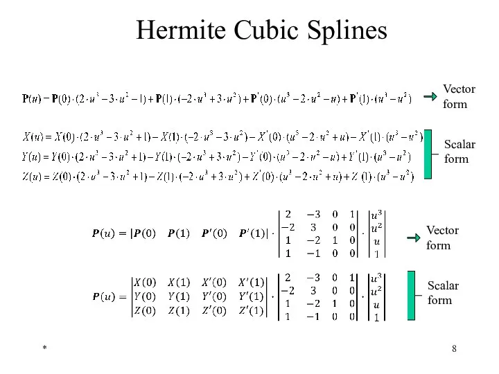 * Hermite Cubic Splines