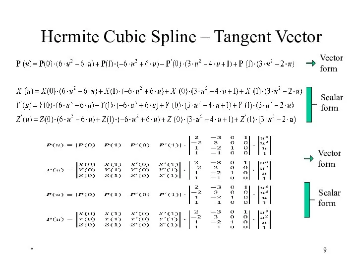 * Hermite Cubic Spline – Tangent Vector