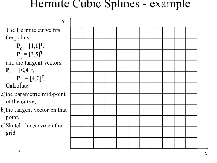 * X Hermite Cubic Splines - example The Hermite curve fits