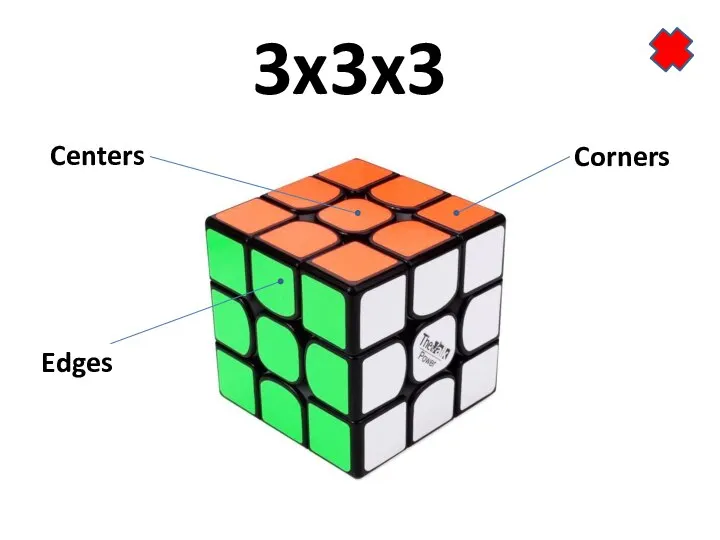 3x3x3 Centers Corners Edges