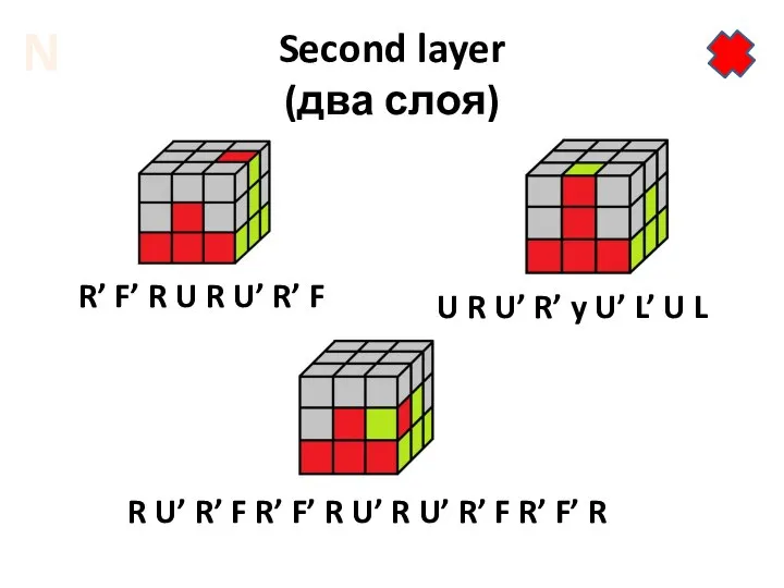 Second layer (два слоя) R’ F’ R U R U’ R’