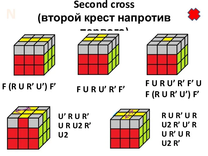 Second cross (второй крест напротив первого) F (R U R’ U’)