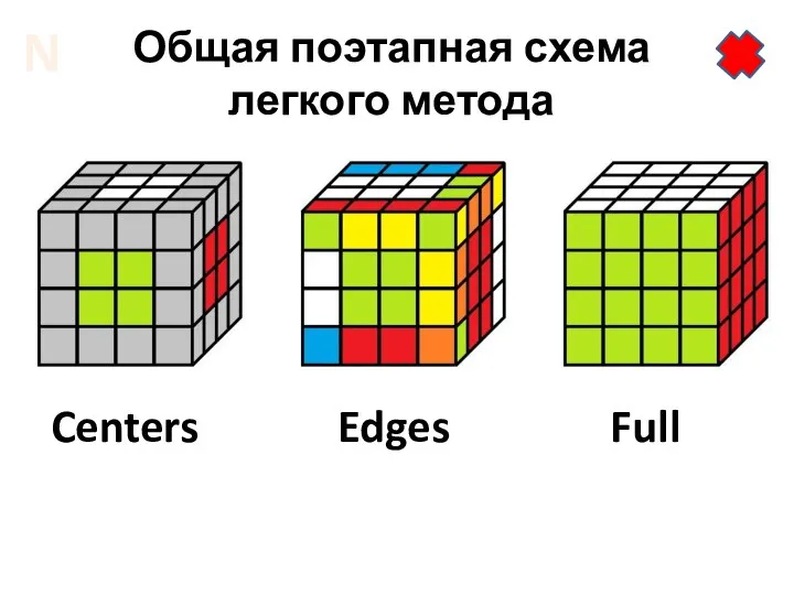 Общая поэтапная схема легкого метода Centers Edges Full N