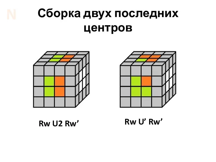 Rw U2 Rw’ Сборка двух последних центров Rw U’ Rw’ N