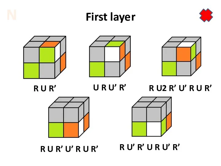 First layer R U R’ U R U’ R’ R U2