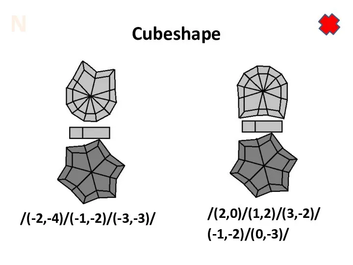 Cubeshape /(-2,-4)/(-1,-2)/(-3,-3)/ /(2,0)/(1,2)/(3,-2)/ (-1,-2)/(0,-3)/ N