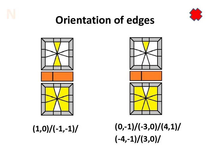 Orientation of edges (0,-1)/(-3,0)/(4,1)/ (-4,-1)/(3,0)/ (1,0)/(-1,-1)/ N