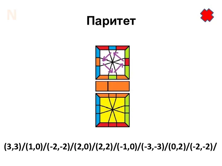 Паритет (3,3)/(1,0)/(-2,-2)/(2,0)/(2,2)/(-1,0)/(-3,-3)/(0,2)/(-2,-2)/ N