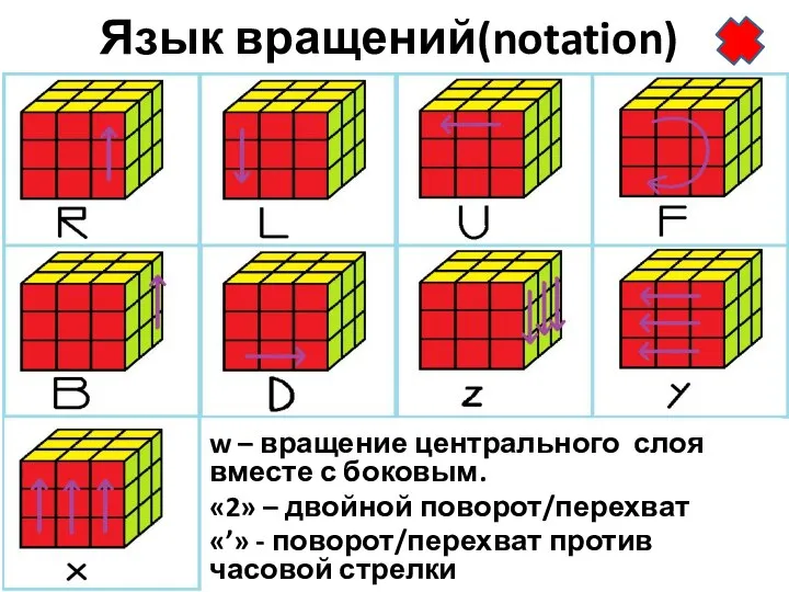 Язык вращений(notation) w – вращение центрального слоя вместе с боковым. «2»