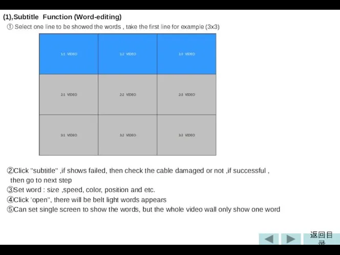 (1),Subtitle Function (Word-editing) ① Select one line to be showed the