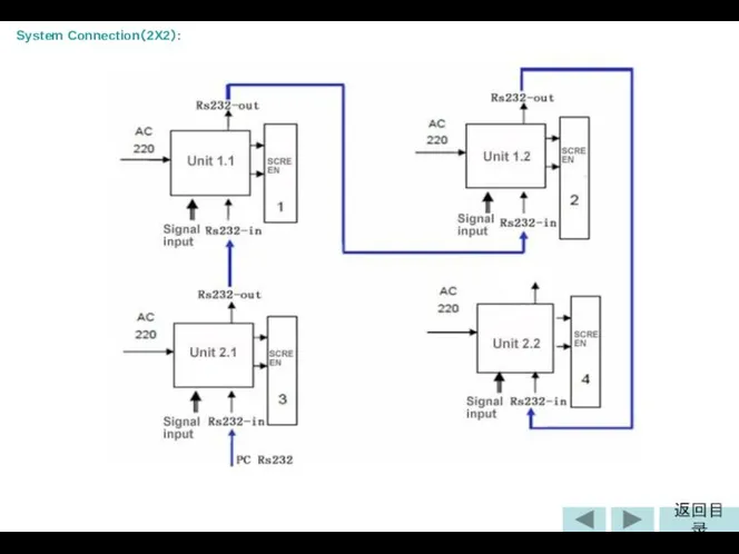 System Connection（2X2）: