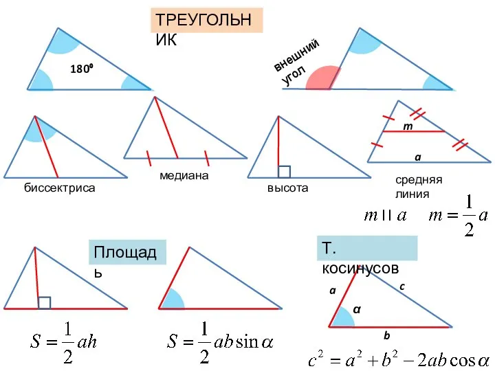 ТРЕУГОЛЬНИК Площадь m a