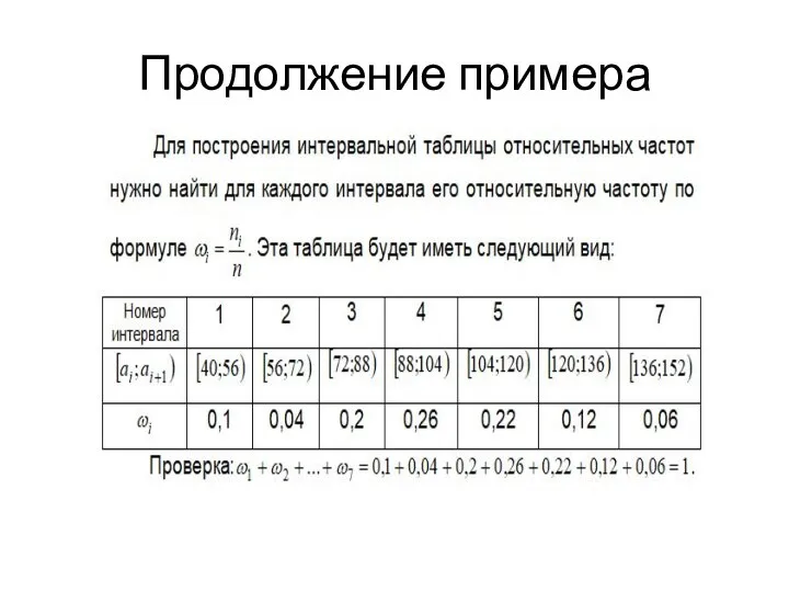 Продолжение примера