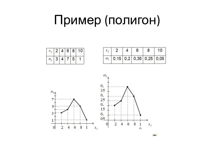 Пример (полигон)