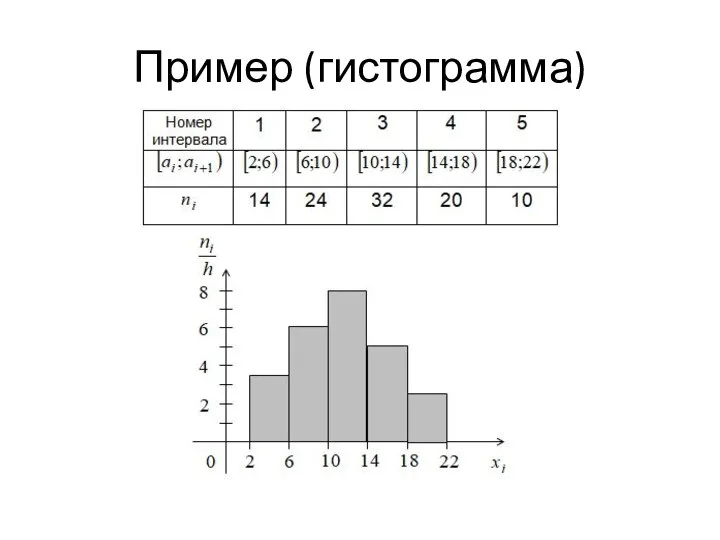 Пример (гистограмма)