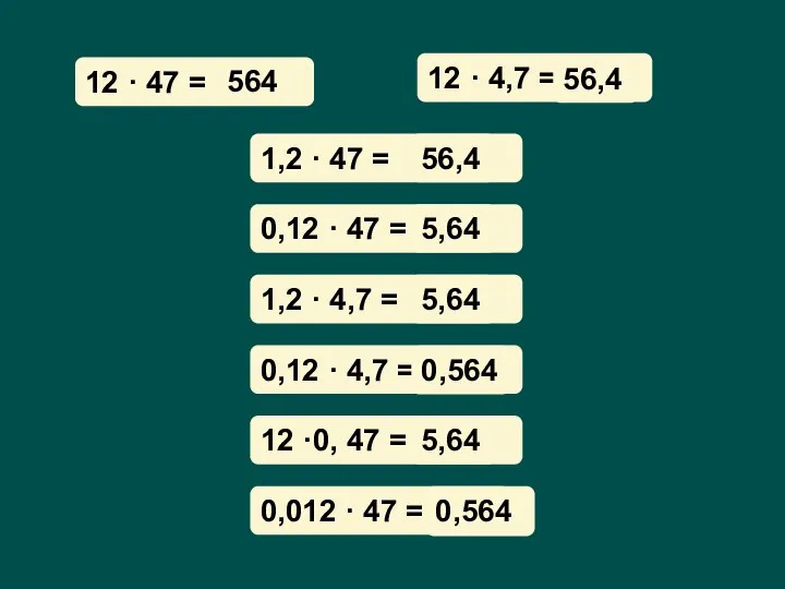 12 · 47 = 12 · 4,7 = ? 56,4 1,2