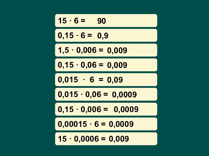 15 · 6 = 90 0,15 · 6 = 0,9 1,5