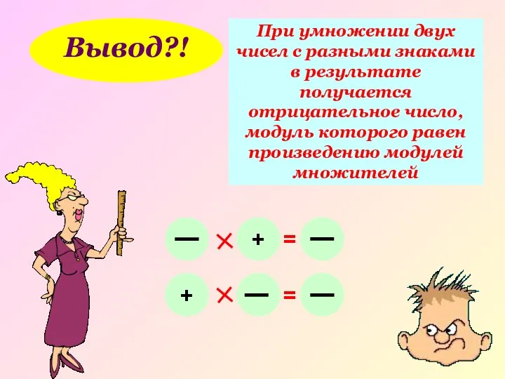 Вывод?! При умножении двух чисел с разными знаками в результате получается