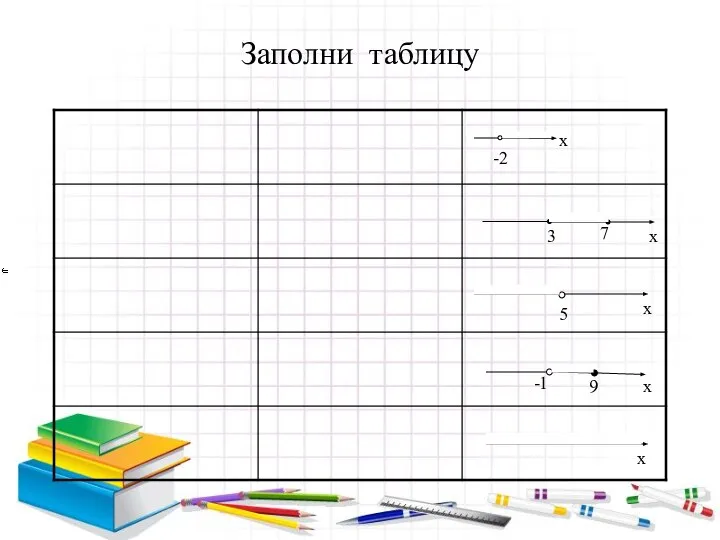 Заполни таблицу -2 х 3 7 x 5 x -1 9 x x