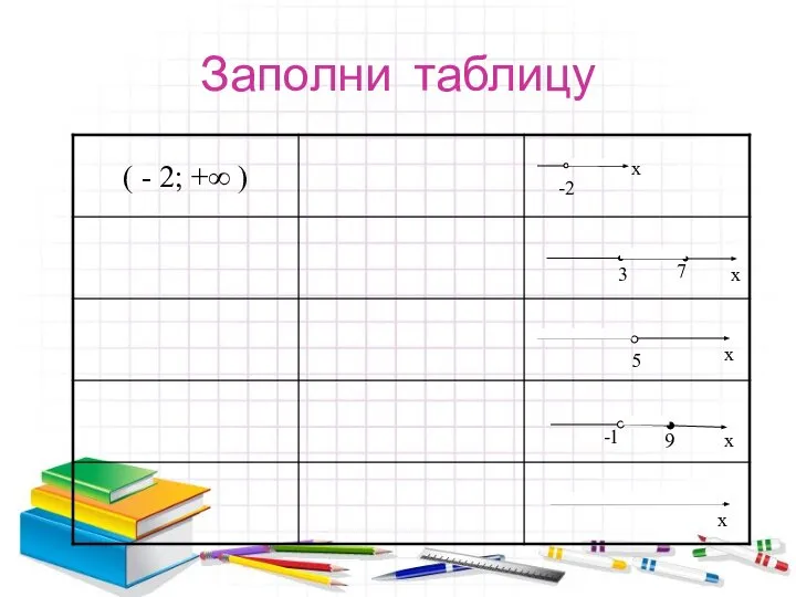 Заполни таблицу -2 х 3 7 x 5 x -1 9 x x