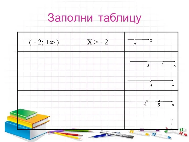 Заполни таблицу -2 х 3 7 x 5 x -1 9 x x