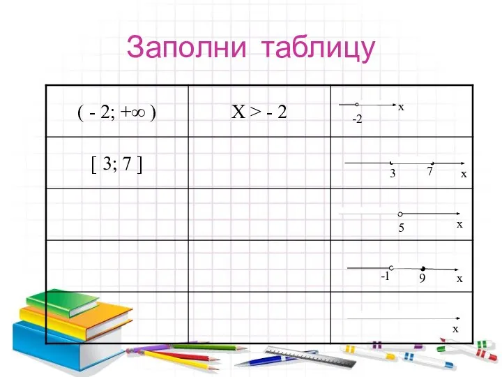 Заполни таблицу -2 х 3 7 x 5 x -1 9 x x