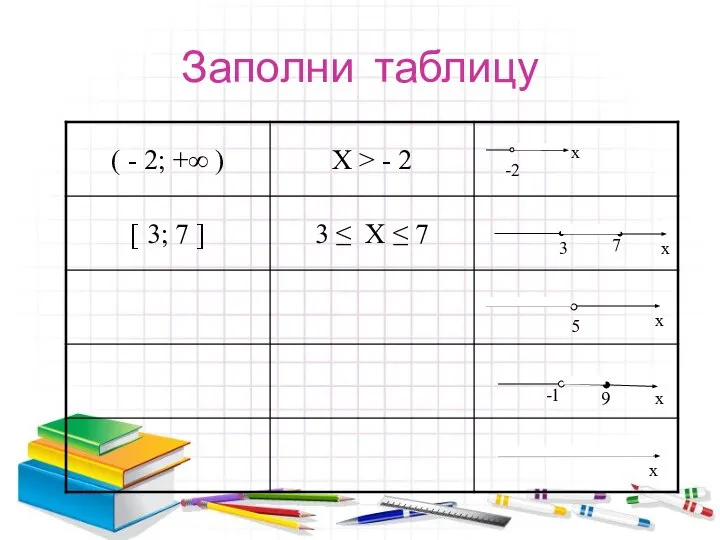 Заполни таблицу -2 х 3 7 x 5 x -1 9 x x