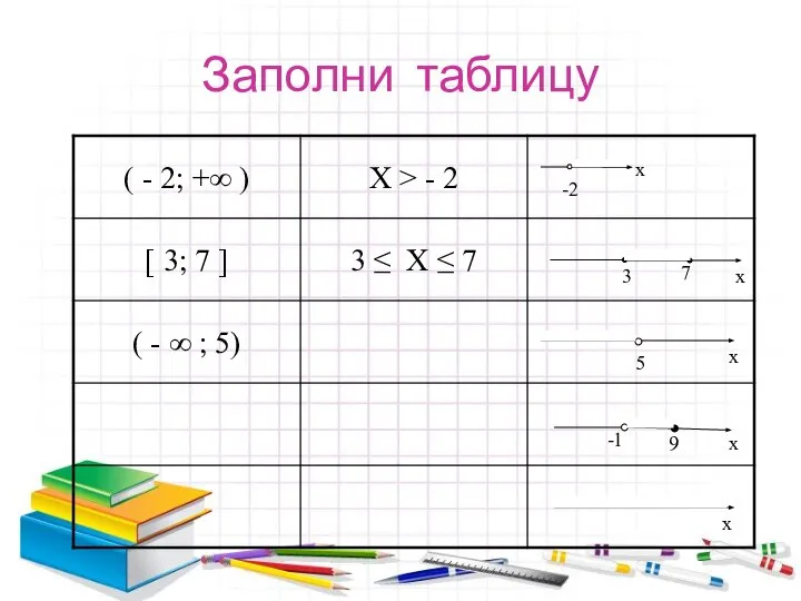 -2 х 3 7 x 5 x -1 9 x x Заполни таблицу