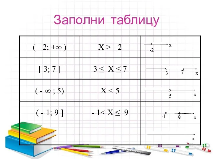 Заполни таблицу -2 х 3 7 x 5 x -1 9 x x