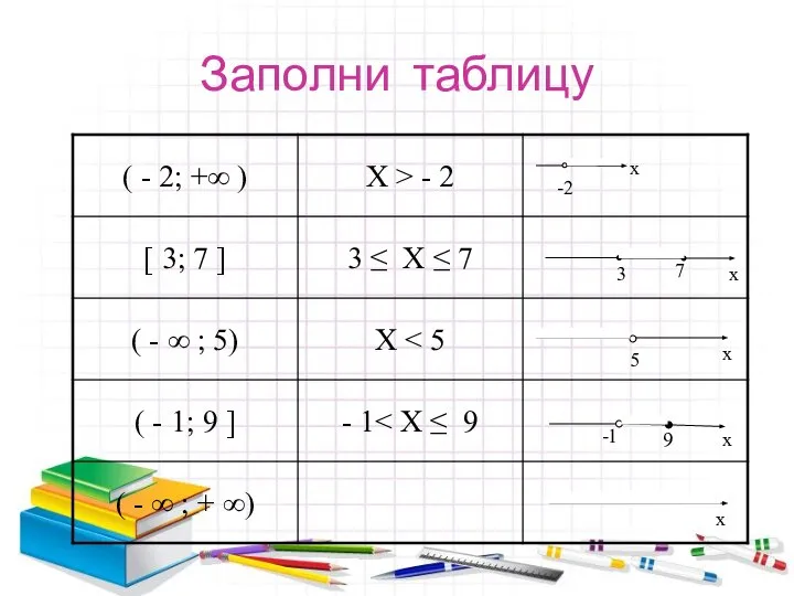 Заполни таблицу -2 х 3 7 x 5 x -1 9 x x