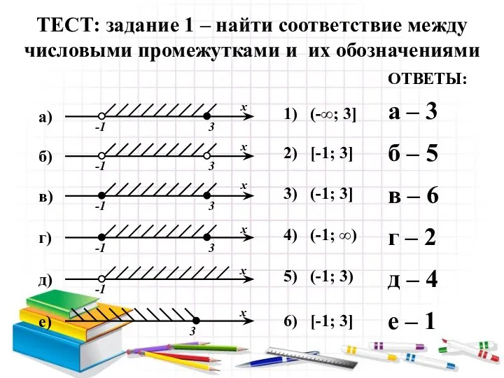 ТЕСТ: задание 1 – найти соответствие между числовыми промежутками и их