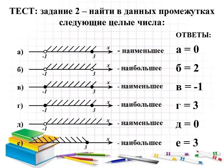 ТЕСТ: задание 2 – найти в данных промежутках следующие целые числа: