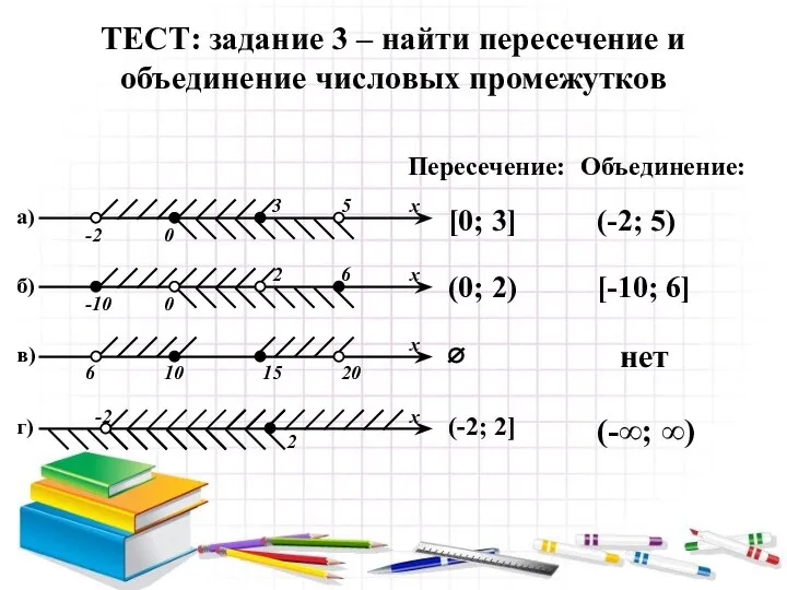 ТЕСТ: задание 3 – найти пересечение и объединение числовых промежутков