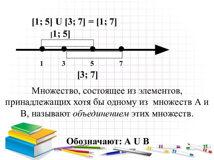 1 3 5 7 [1; 5] [3; 7] Множество, состоящее из