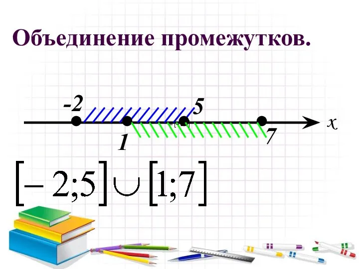 Объединение промежутков. 7 x -2 1 5