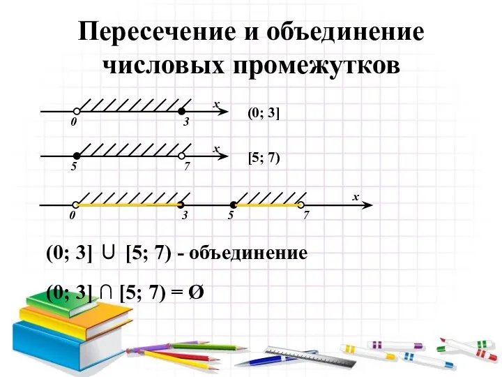 Пересечение и объединение числовых промежутков (0; 3] ∩ [5; 7) = Ø