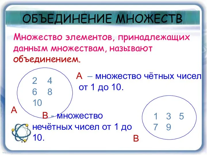 ОБЪЕДИНЕНИЕ МНОЖЕСТВ А – множество чётных чисел от 1 до 10.