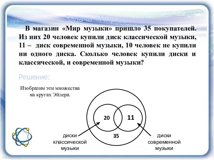 Задача «Мир музыки» В магазин «Мир музыки» пришло 35 покупателей. Из