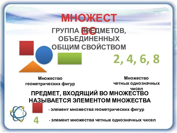 МНОЖЕСТВО ГРУППА ПРЕДМЕТОВ, ОБЪЕДИНЕННЫХ ОБЩИМ СВОЙСТВОМ Множество геометрических фигур 2, 4,