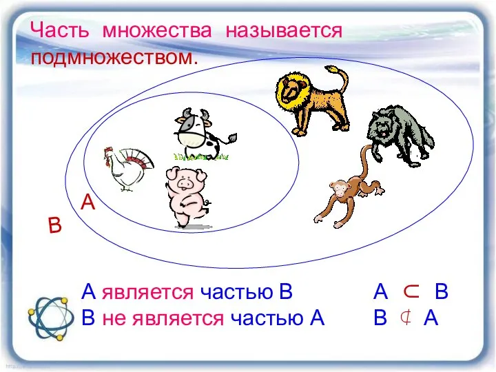 Часть множества называется подмножеством. А является частью В А ⊂ В