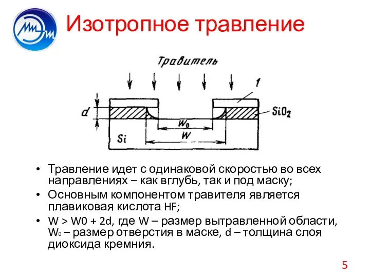 Изотропное травление Травление идет с одинаковой скоростью во всех направлениях –