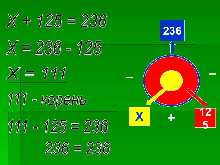 236 Х 125 Х + 125 = 236 Х = 236