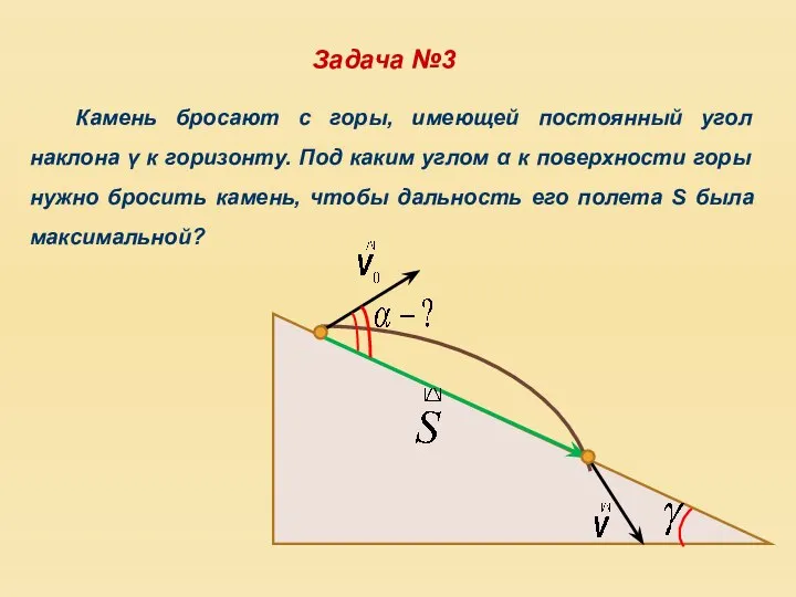 Задача №3 Камень бросают с горы, имеющей постоянный угол наклона γ